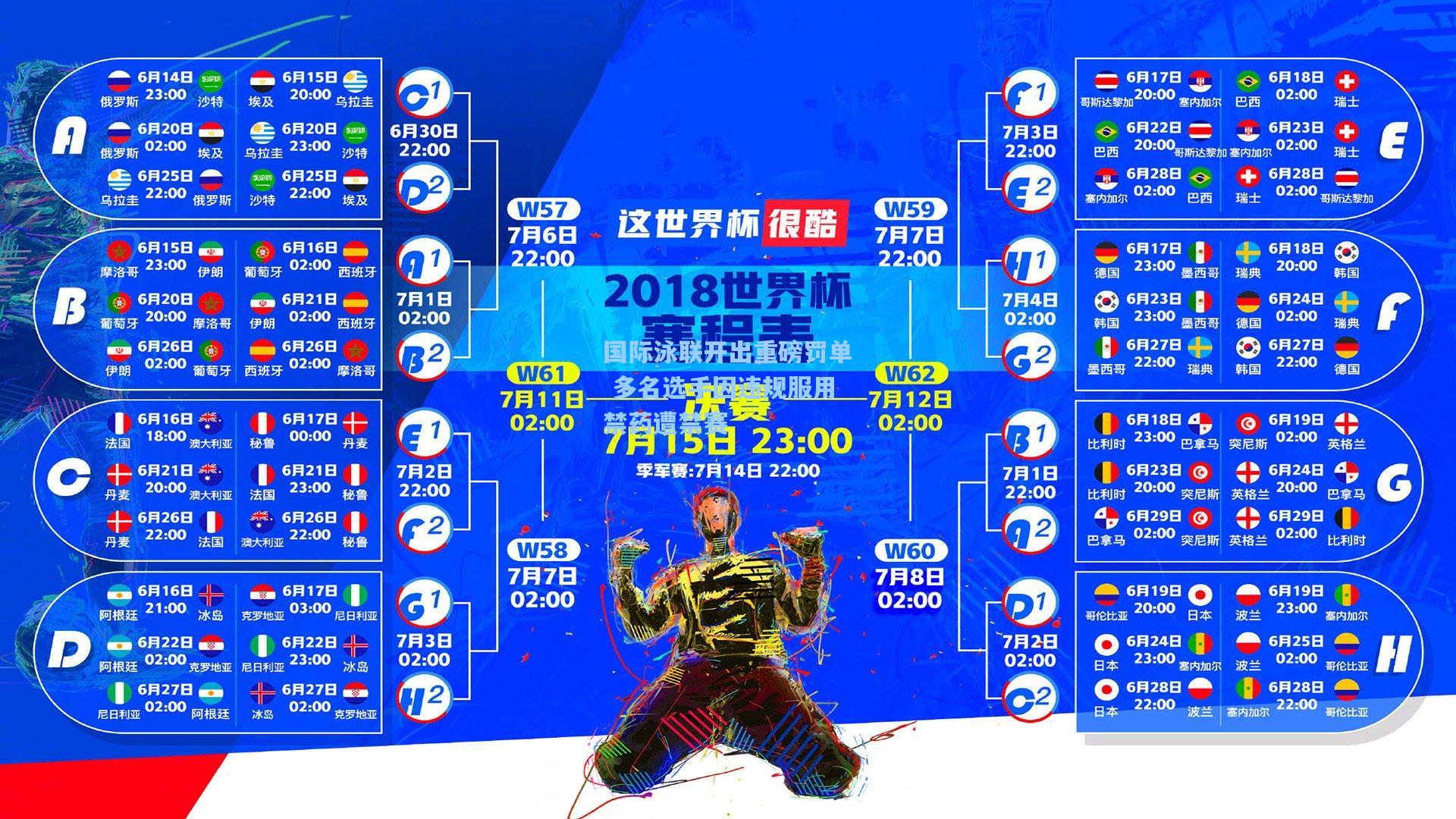 国际泳联开出重磅罚单 多名选手因违规服用禁药遭禁赛